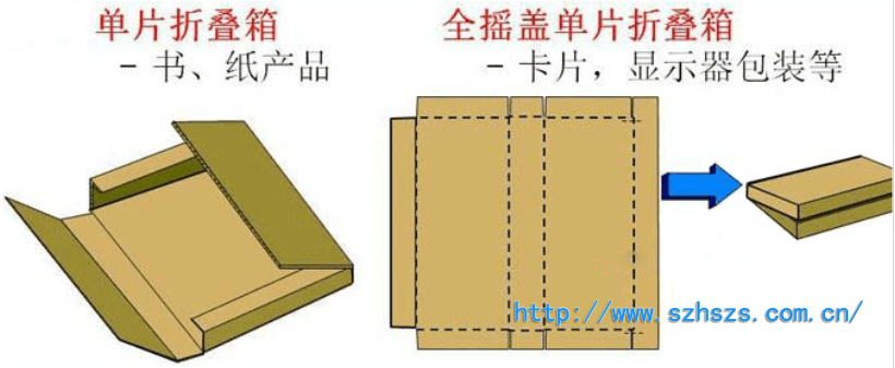 折疊箱